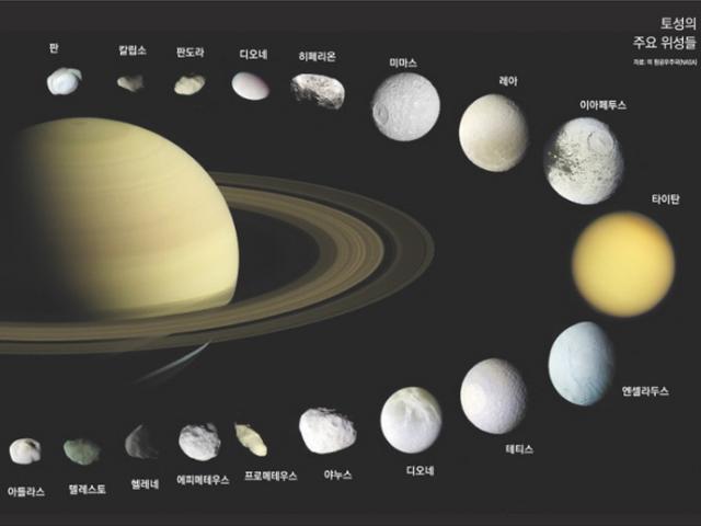 토성의 새로 발견된 위성들…‘작명’에도 규칙과 절차가 있다