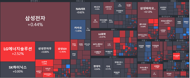 [개장] 2700선 회복!
