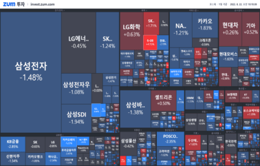 [개장] 오늘 두 종목 데뷔!