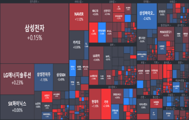 [마감] <strong>과자</strong>주 폭등