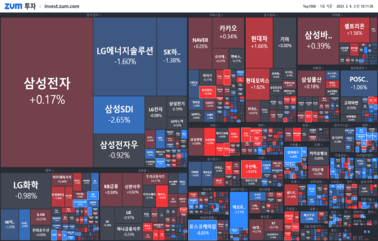 [개장] 이번에는 현대차!