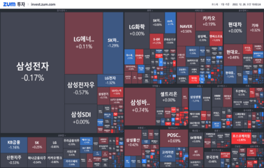 [개장] 엔데믹에 수혜 받는 <strong>항공</strong>주