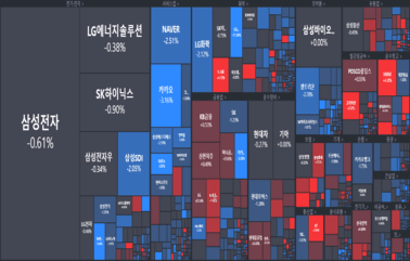 [개장] 소형주 중심 순환매