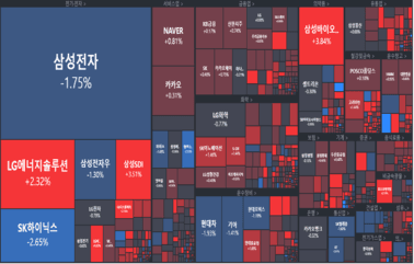 [마감] 간신히 강보합