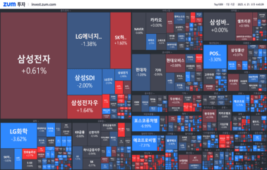[마감] 다음 주 놓치면 안 될 <strong>증시</strong> 일정