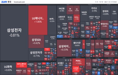 [개장] 위믹스 상장 폐지 결정