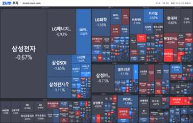 [개장] 금리, 언제까지 오르니?