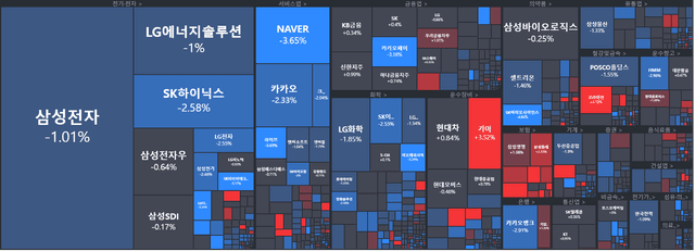 [마감] 금리인상 <strong>공포</strong>가 쏘아올린 공