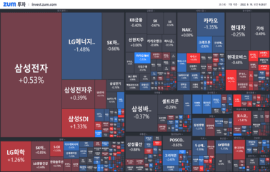 [개장] 우크라 <strong>전쟁</strong> 끝나나?