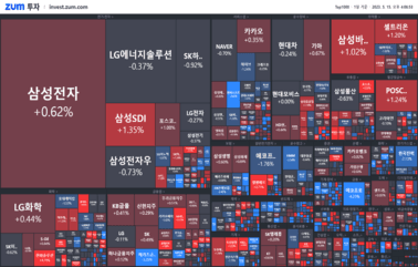 [마감] 삼성과 <strong>테슬라</strong>가 만났다