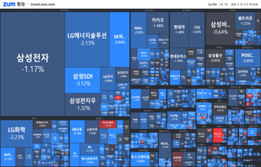 [개장] 줄줄이 파란불..