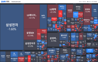 [개장] 방역 푸는 중국