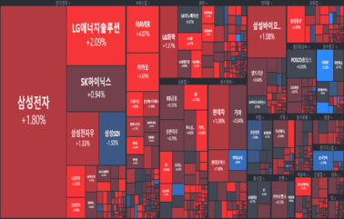 [마감] 양 시장 1%대 상승