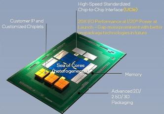 AMD, Intel, NVIDIA, <strong>Apple</strong> 등이 꽂힌 칩렛