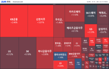 [개장] <strong>메타</strong><strong>버스</strong> 주목할까?