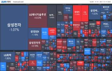 [마감] 자동차 대호황기