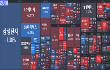 [개장] 에너지 대란 코 앞