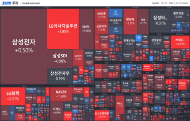 [개장] K-배터리 어디까지 접수할까?