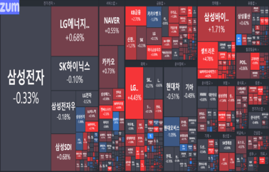 [개장] 美 기술주 강세.. 우리나라 플랫폼 기업의 향방은?
