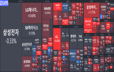 [개장] 美 <strong>기술</strong>주 강세.. 우리나라 플랫폼 기업의 향방은?