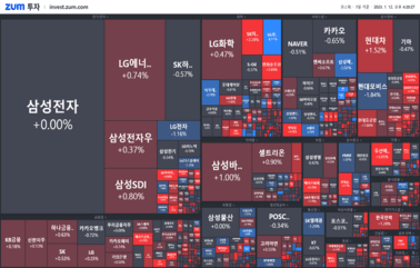 [마감] CPI <strong>발표</strong> 디데이