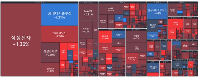 [개장시황] 하락 종목이 특징주