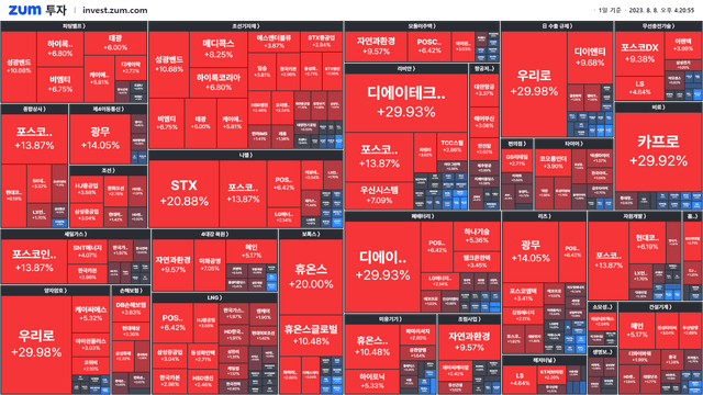 [마감] 제2의 <strong>에코</strong>프로되는 줄 알았는데…