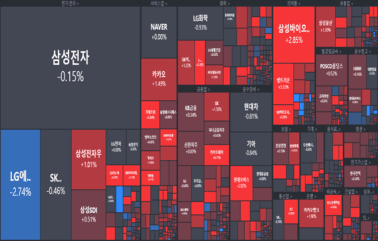 [마감] 종목따라 상승 전환 성공