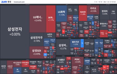 [개장] 깜짝 놀란 <strong>넷플릭스</strong> 구독자 수