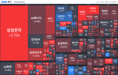 [개장] 비둘기 선택한 파월