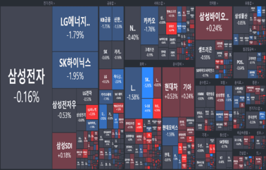 [개장] 오늘의 핫 테마 "전기차"