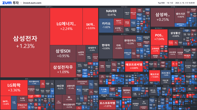 [개장] 리튬 끌고 철강 밀고