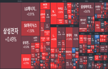 [개장] 전업종 상승