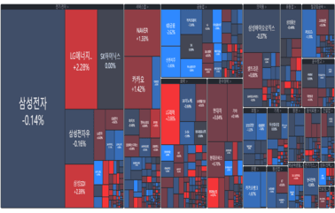 [마감] 2차전지, 은행, 쌍방울