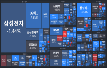 [개장] 590억 원 투자할게요