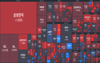 [개장] 키워드 : 실적, <strong>횡령</strong>