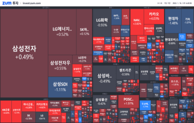 [마감] 9거래일 연속 상승, 1월 효과일까?