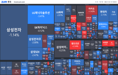 [개장] 코스피 장중 연저<strong>점</strong> 경신