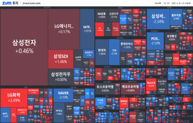 [마감] <strong>에코</strong>프로 또 오르네