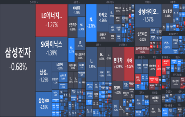 [개장] 금통위 대기 중