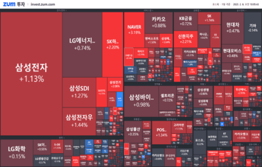 [개장] 코스피 <strong>2470</strong> 재탈환