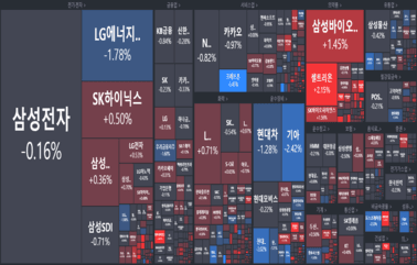 [개장] 원격수업 권고에 온라인 교육주 급등