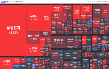 [개장] <strong>시총</strong> 상위주 모두 상승