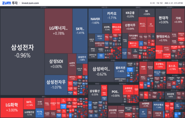 [마감] 경기 민감주 꿈틀꿈틀