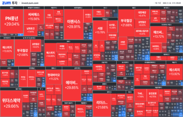 "[마감] <strong>이재명</strong> 체포안 이후 희비 갈린 주가 "