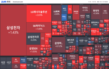 [개장] <strong>유가</strong> 오르는 소리가 들려