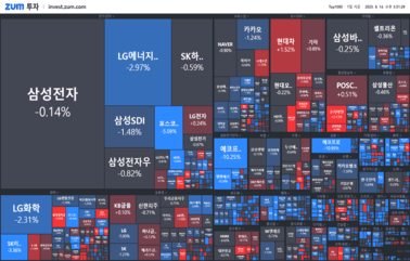 [마감] 무더기 하한가 또 생겼다