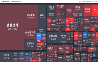 [개장] 배당 기대감에 줄줄이 신고가 경신