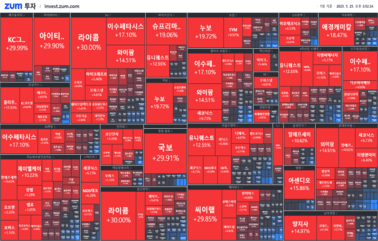 [마감] 1년 만에 돌아온 7만전자