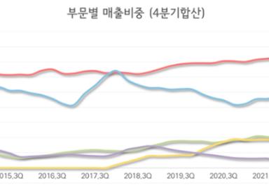 2023년 3분기 실적 검토 (1편)